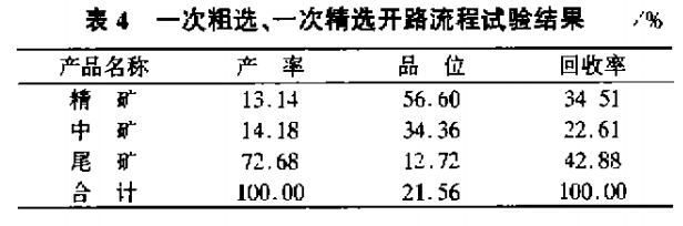 一次粗選，一次精選開(kāi)路流程試驗(yàn)結(jié)果