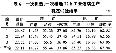 一次粗選、一次粗選72h工業(yè)連續(xù)生產(chǎn)穩(wěn)定試驗(yàn)結(jié)果