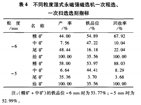 不同粒度濕式永磁強(qiáng)磁選機(jī)一次粗選、一次掃選選別指標(biāo)